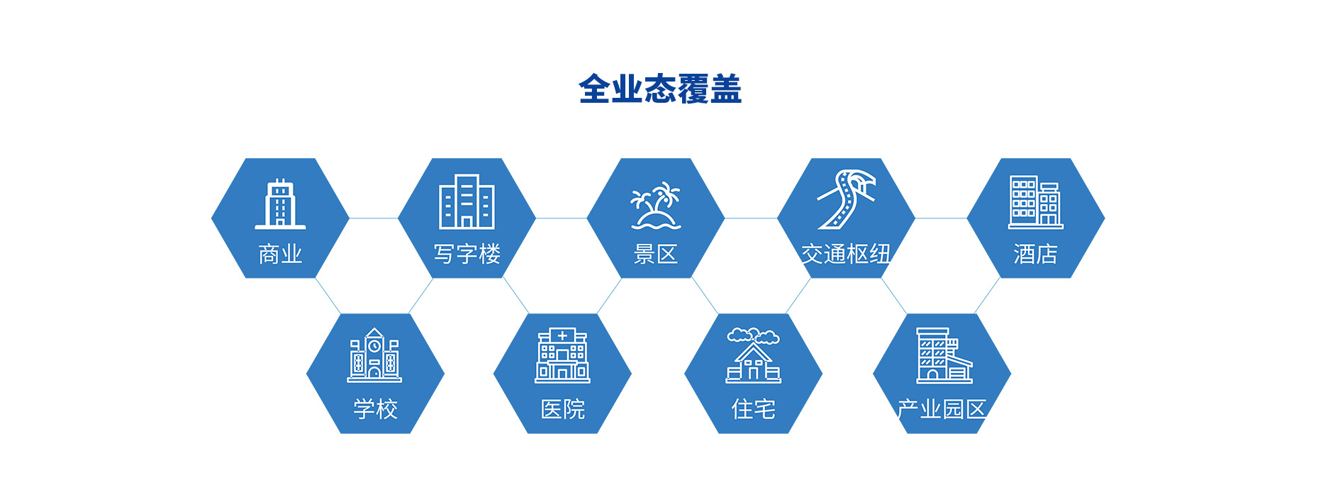 智慧停車場收費(fèi)系統(tǒng)、智能停車場管理系統(tǒng)、無人收費(fèi)停車場服務(wù)